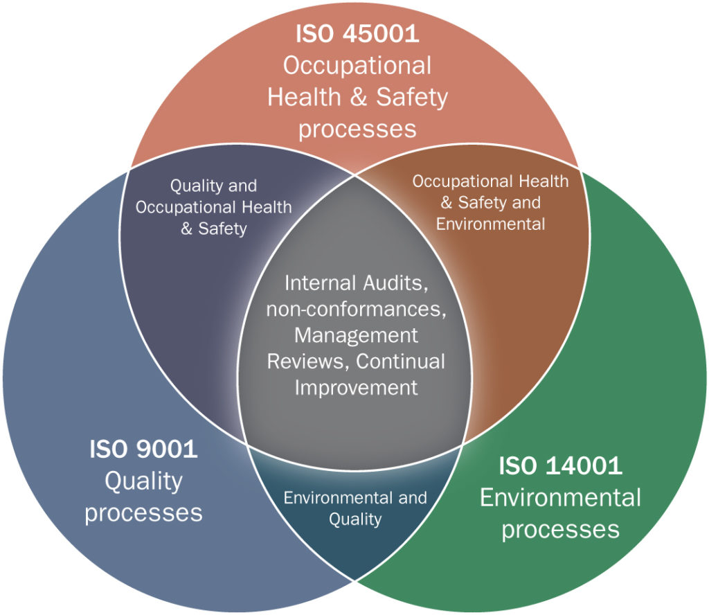ems-iso-14001-manual-template-programjames