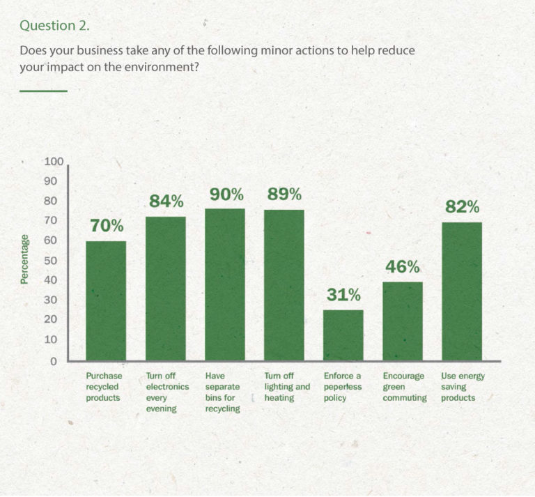 Environmental bar graph